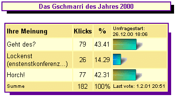 Endergebnis - Gschmarri des Jahres 2000